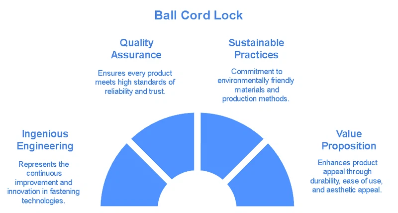 Core Competencies Core Competencies