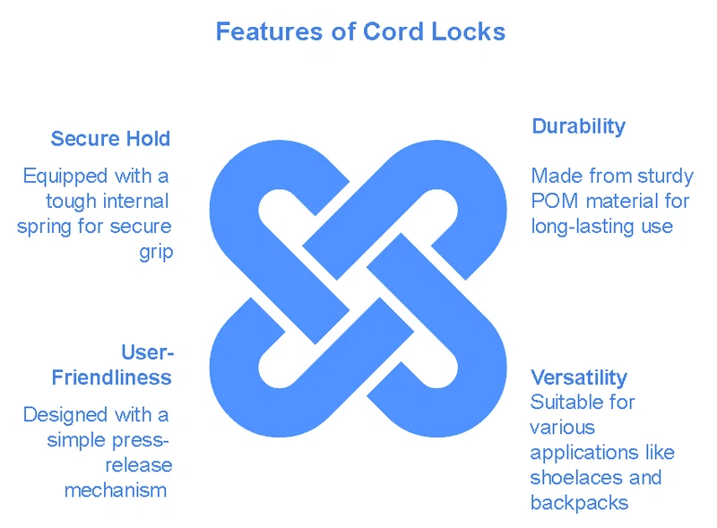 The Features Of Ball Cord Locks The Features Of Ball Cord Locks